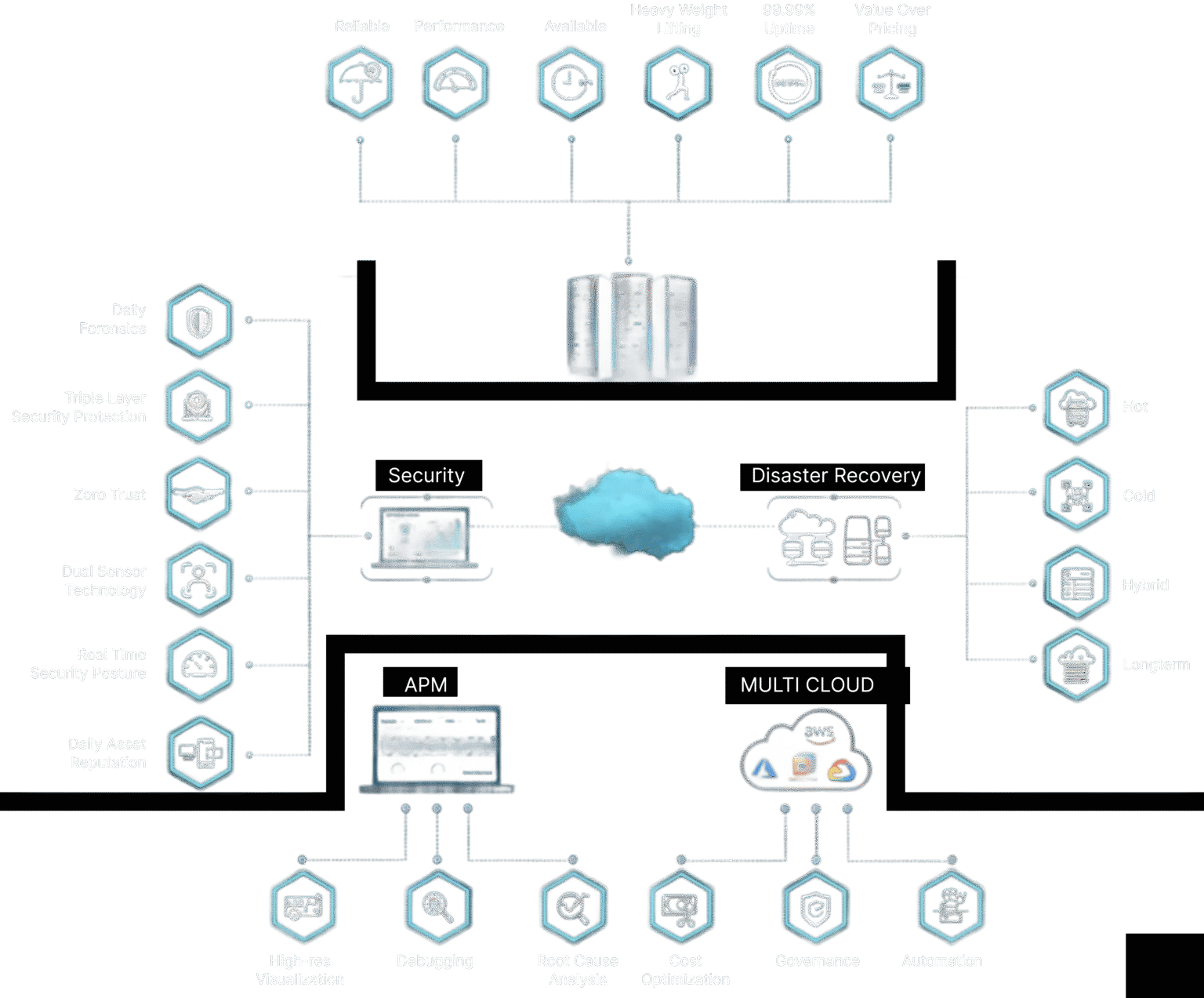 Extreme Compute | Secure Enterprise Cloud Solutions